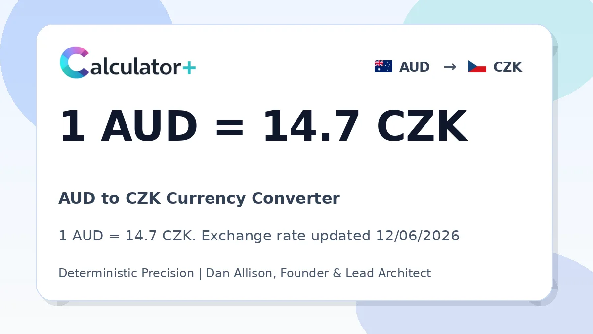 AUD to CZK exchange rate card showing 1 AUD = 14.7 CZK. Exchange rate updated 12/06/2026.