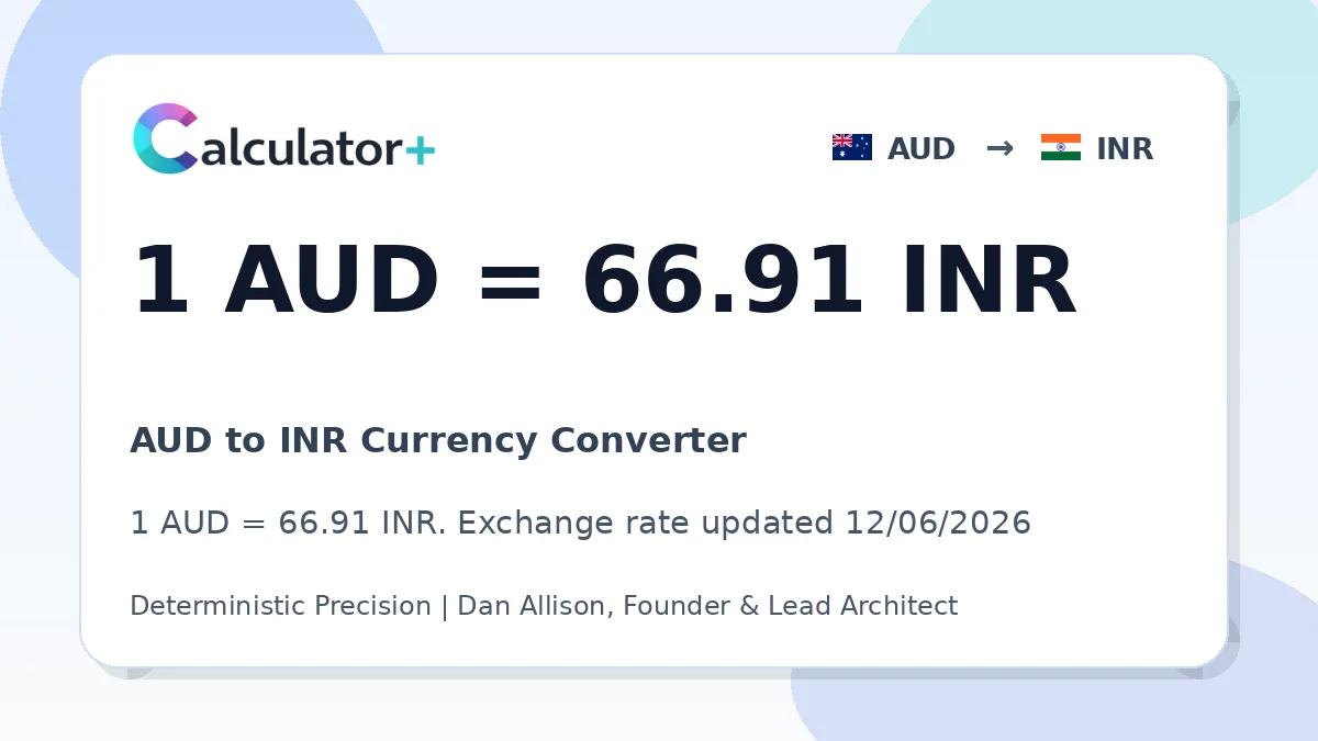 AUD to INR exchange rate card showing 1 AUD = 66.91 INR. Exchange rate updated 12/06/2026.