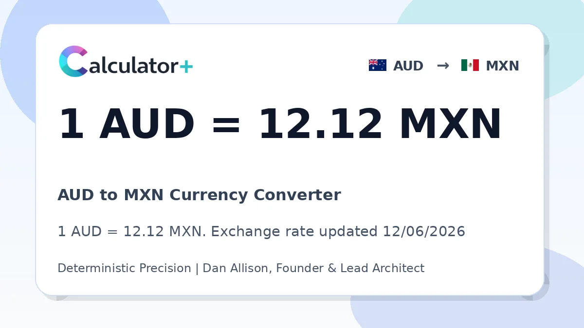 AUD to MXN exchange rate card showing 1 AUD = 12.12 MXN. Exchange rate updated 12/06/2026.