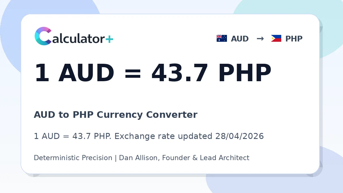 AUD to PHP exchange rate card showing 1 AUD = 43.7 PHP. Exchange rate updated 28/04/2026.