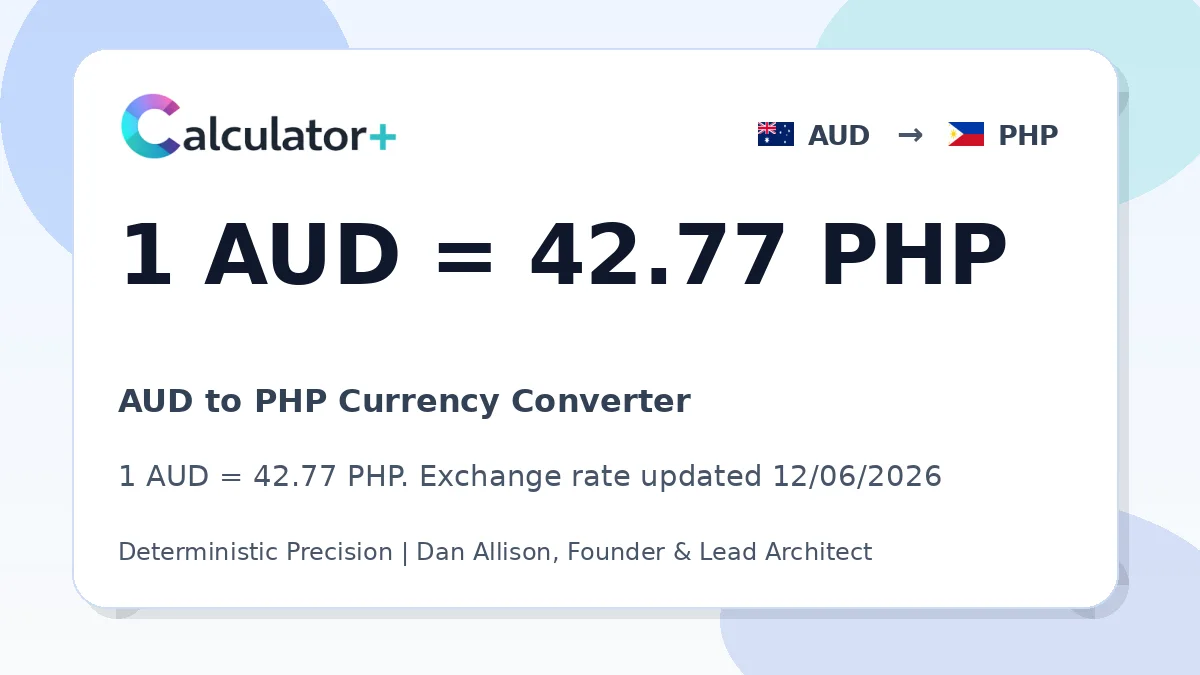 AUD to PHP exchange rate card showing 1 AUD = 42.77 PHP. Exchange rate updated 12/06/2026.