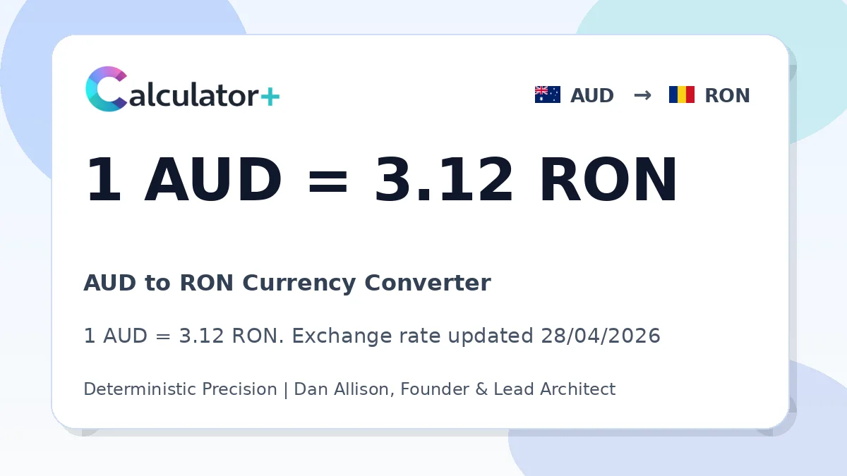 AUD to RON exchange rate card showing 1 AUD = 3.12 RON. Exchange rate updated 28/04/2026.