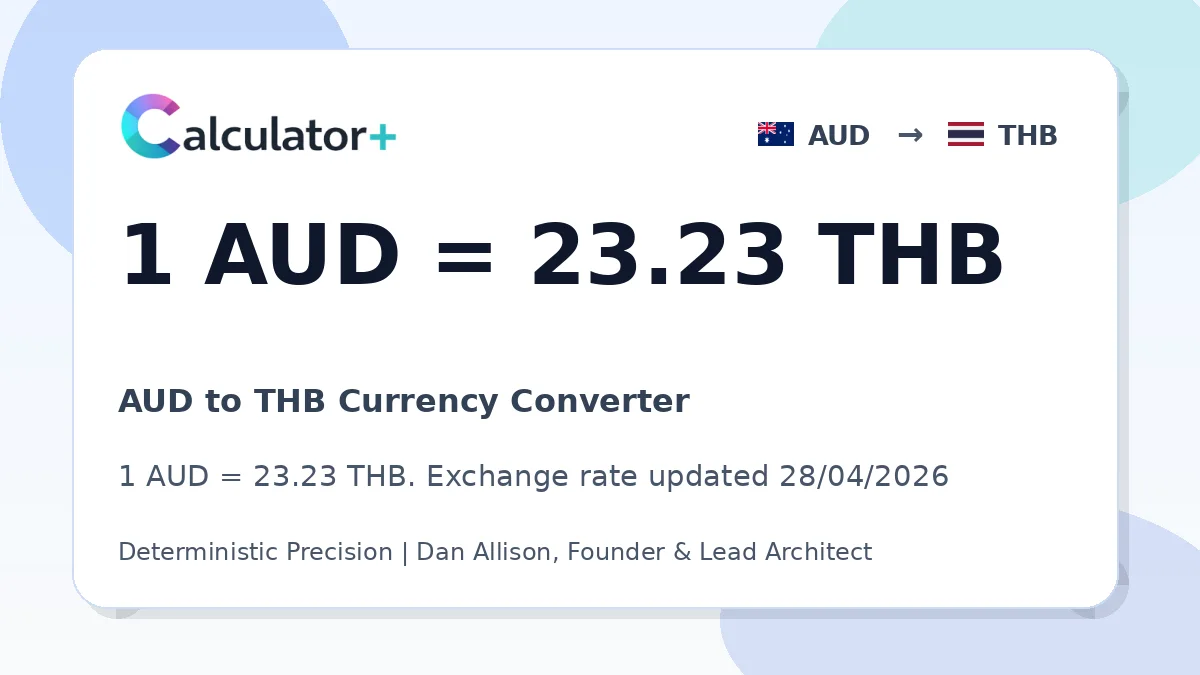 AUD to THB exchange rate card showing 1 AUD = 23.23 THB. Exchange rate updated 28/04/2026.