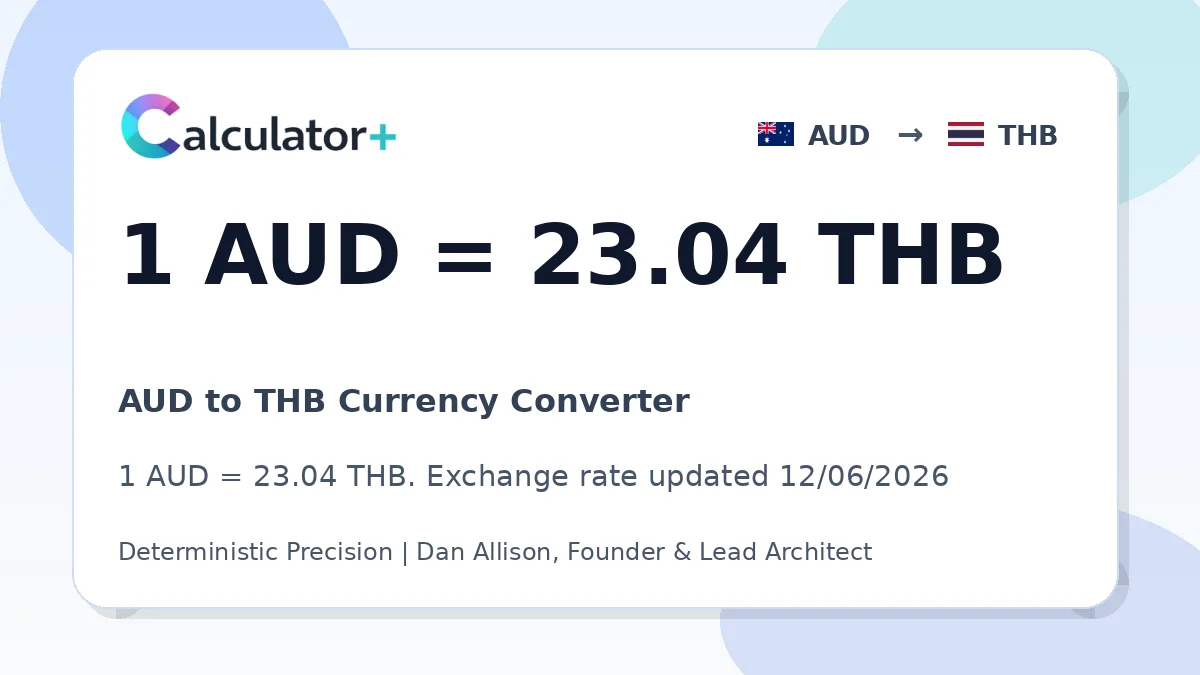 AUD to THB exchange rate card showing 1 AUD = 23.04 THB. Exchange rate updated 12/06/2026.