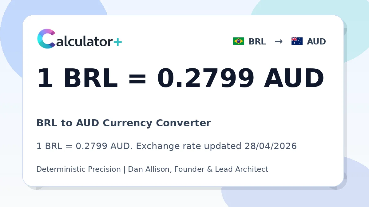 BRL to AUD exchange rate card showing 1 BRL = 0.2799 AUD. Exchange rate updated 28/04/2026.