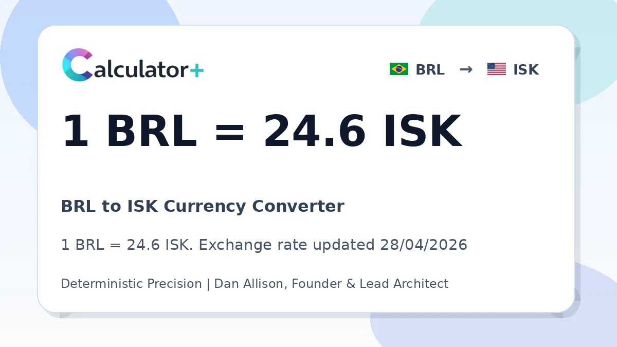 BRL to ISK exchange rate card showing 1 BRL = 24.6 ISK. Exchange rate updated 28/04/2026.