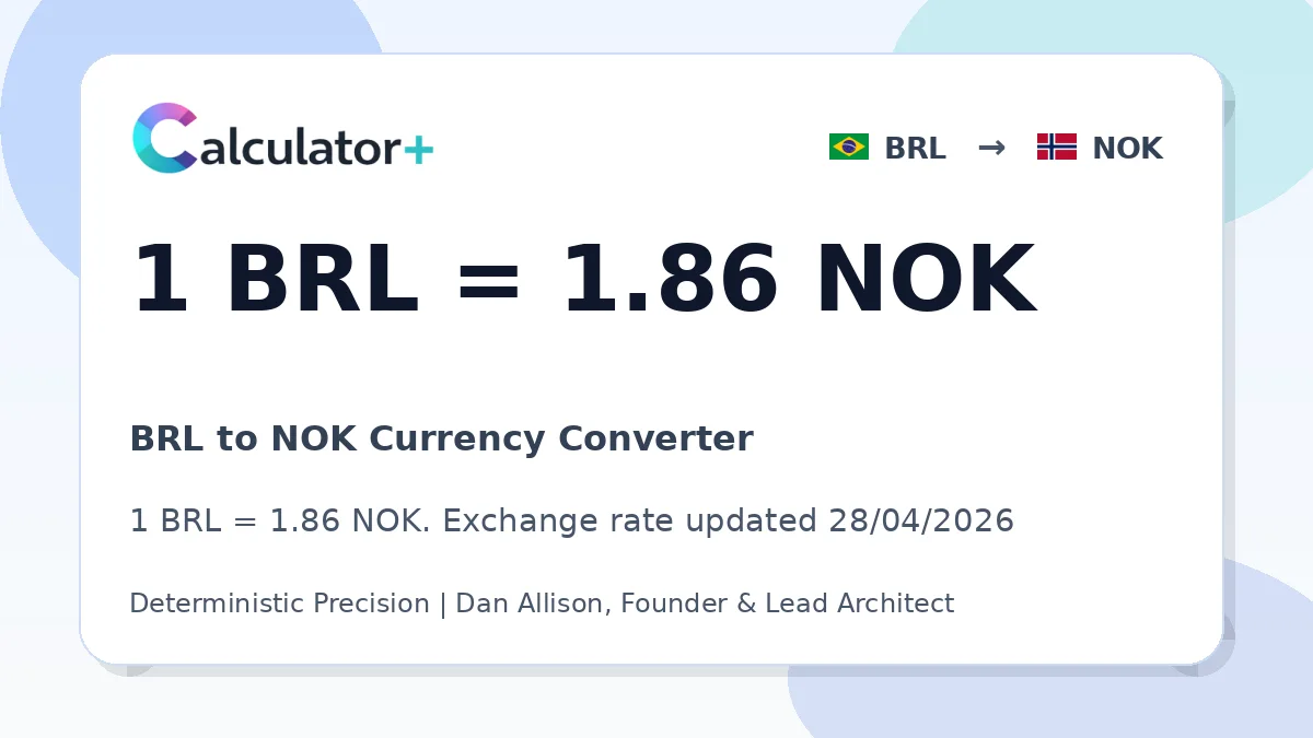BRL to NOK exchange rate card showing 1 BRL = 1.86 NOK. Exchange rate updated 28/04/2026.