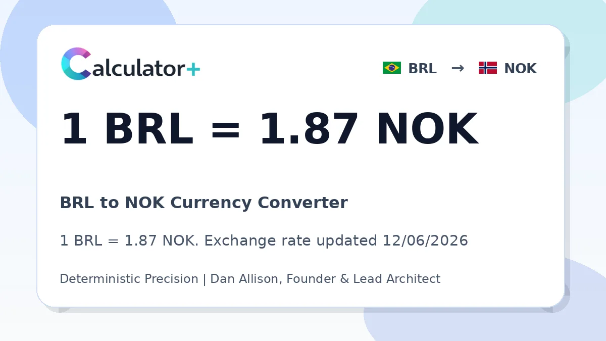BRL to NOK exchange rate card showing 1 BRL = 1.87 NOK. Exchange rate updated 12/06/2026.