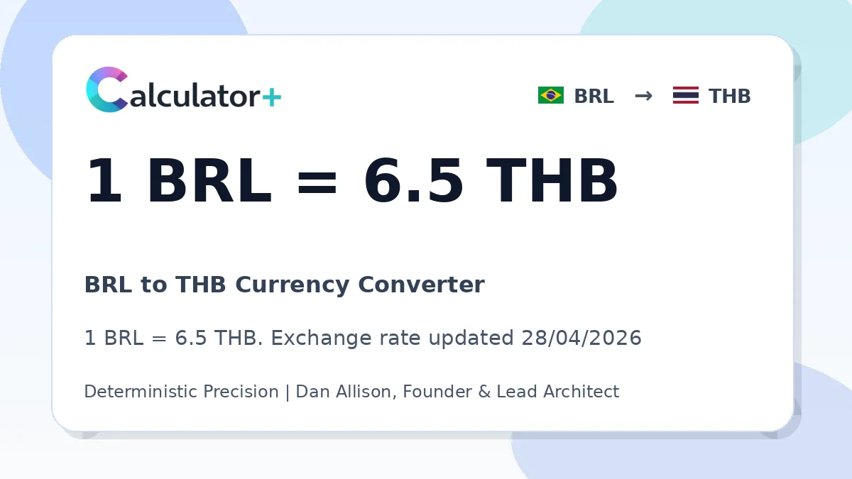 BRL to THB exchange rate card showing 1 BRL = 6.5 THB. Exchange rate updated 28/04/2026.