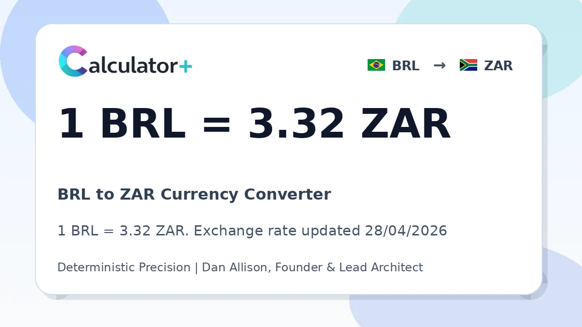 BRL to ZAR exchange rate card showing 1 BRL = 3.32 ZAR. Exchange rate updated 28/04/2026.