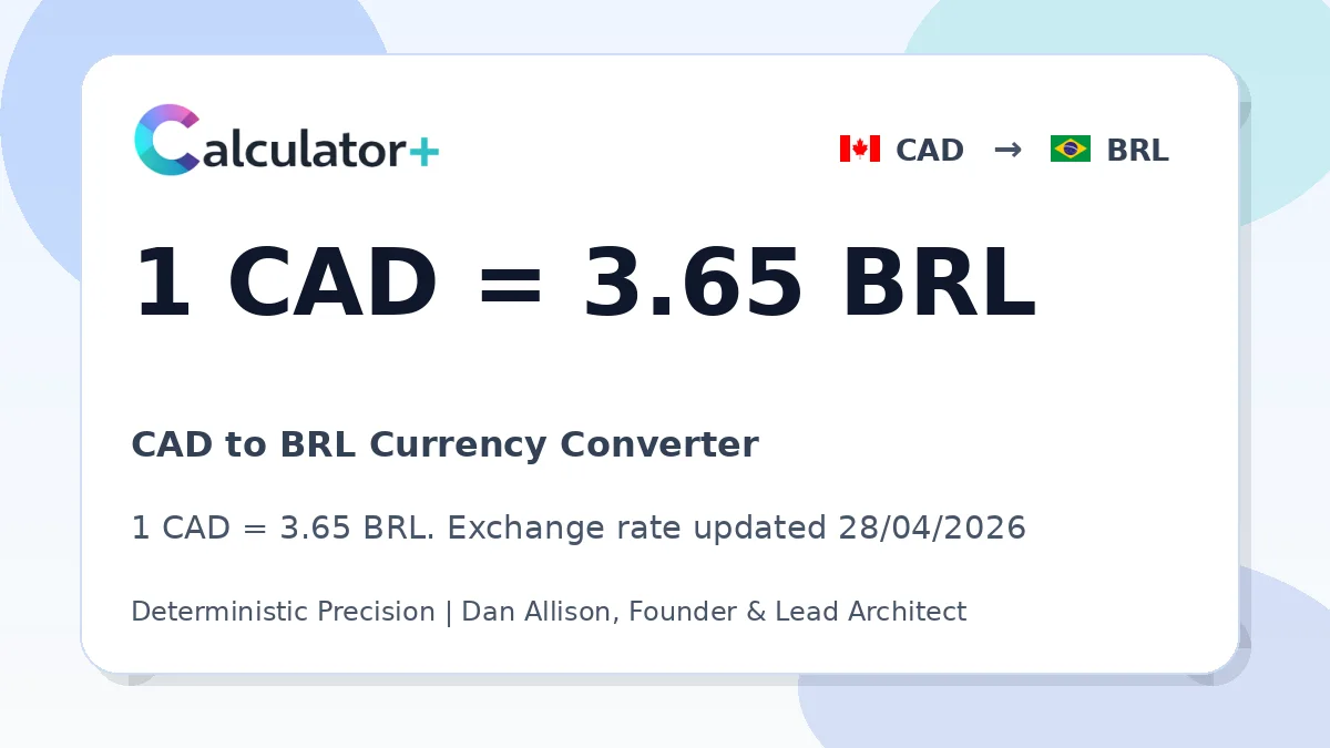 CAD to BRL exchange rate card showing 1 CAD = 3.65 BRL. Exchange rate updated 28/04/2026.