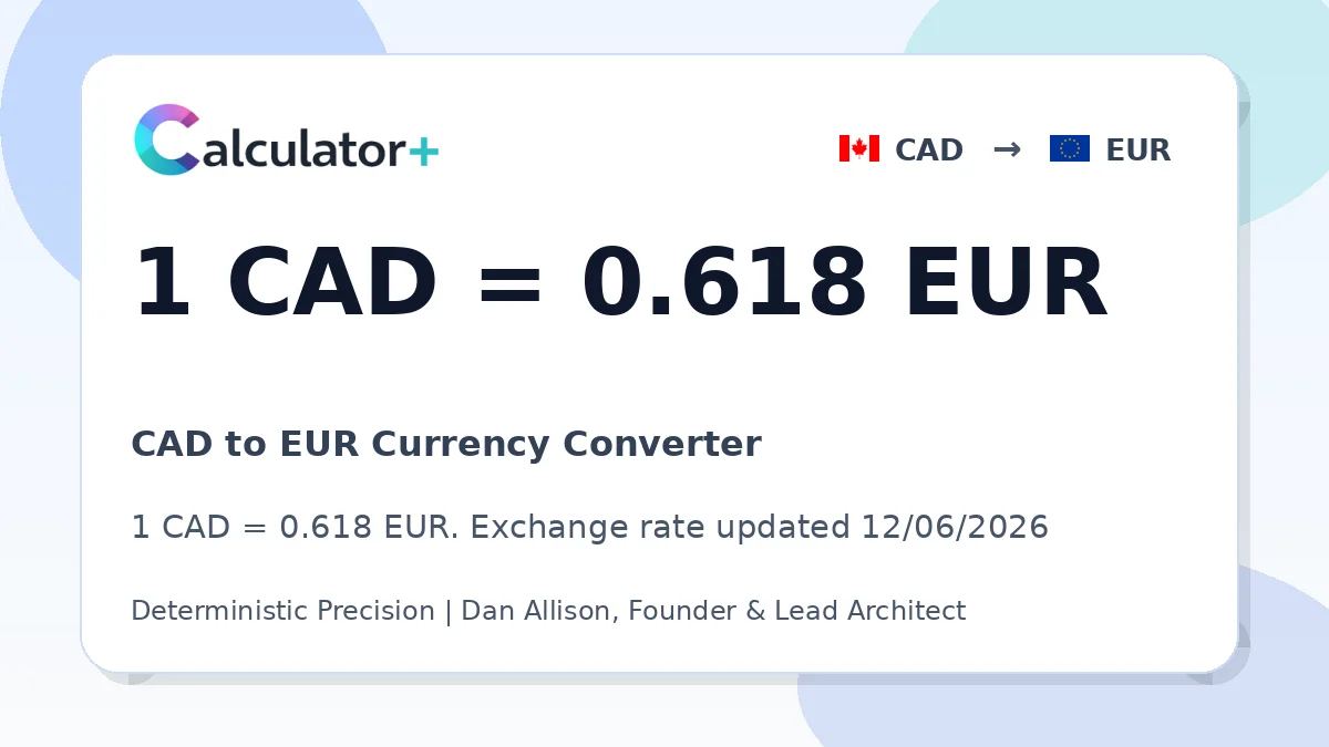 CAD to EUR exchange rate card showing 1 CAD = 0.618 EUR. Exchange rate updated 12/06/2026.