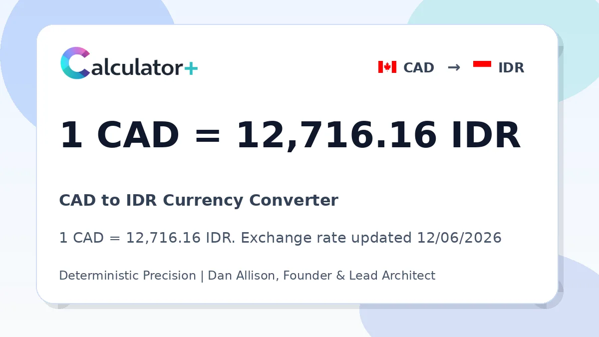 CAD to IDR exchange rate card showing 1 CAD = 12,716.16 IDR. Exchange rate updated 12/06/2026.