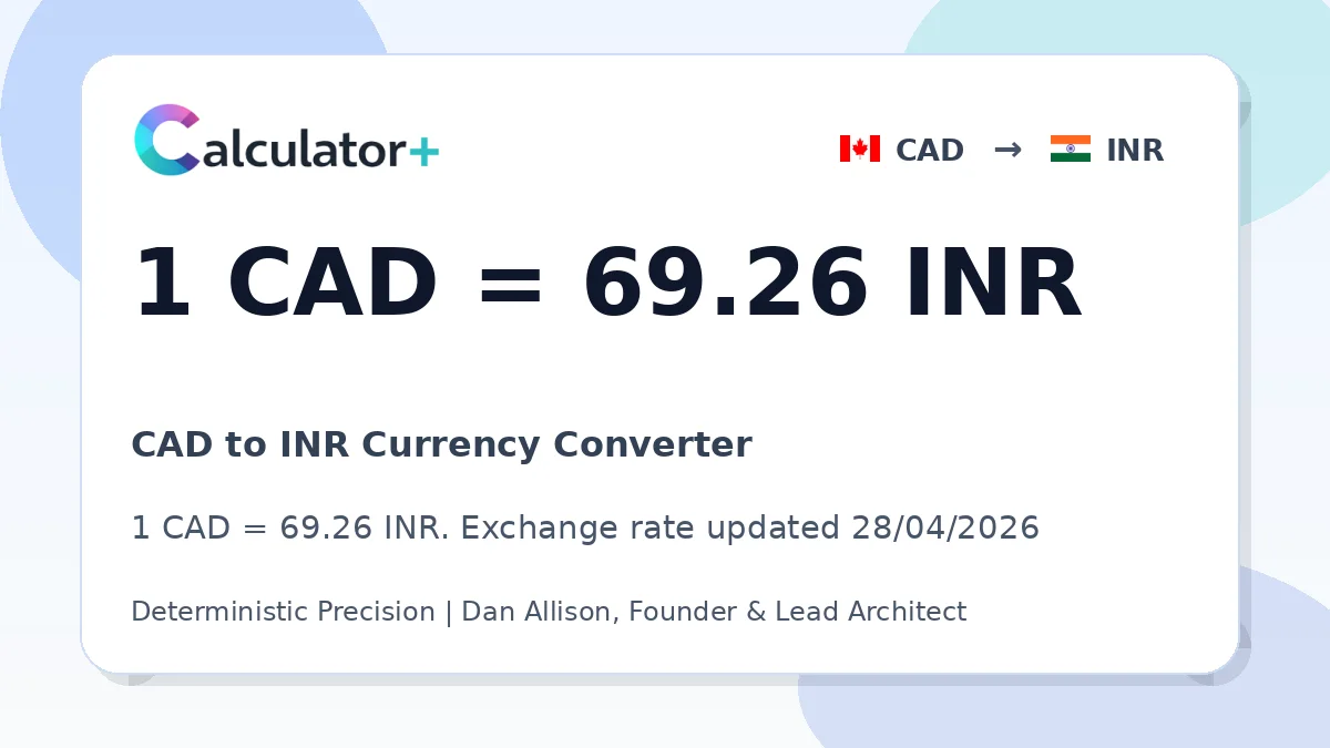 CAD to INR exchange rate card showing 1 CAD = 69.26 INR. Exchange rate updated 28/04/2026.