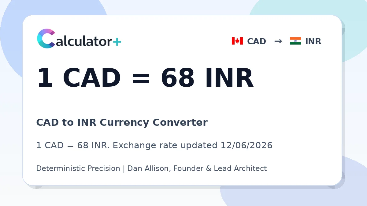 CAD to INR exchange rate card showing 1 CAD = 68 INR. Exchange rate updated 12/06/2026.