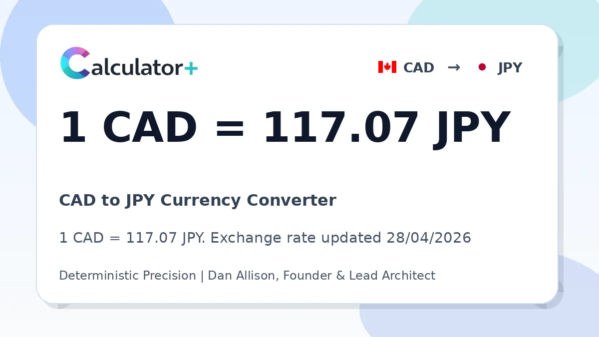 CAD to JPY exchange rate card showing 1 CAD = 117.07 JPY. Exchange rate updated 28/04/2026.