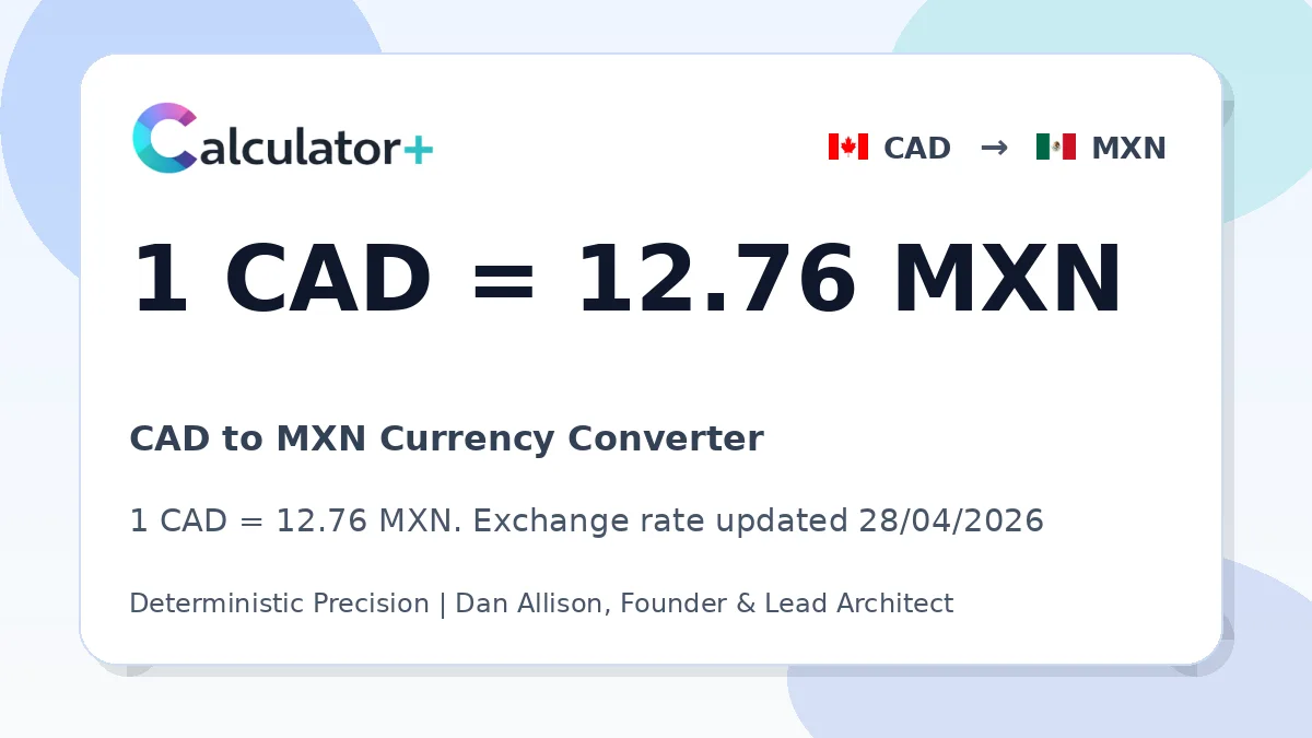 CAD to MXN exchange rate card showing 1 CAD = 12.76 MXN. Exchange rate updated 28/04/2026.