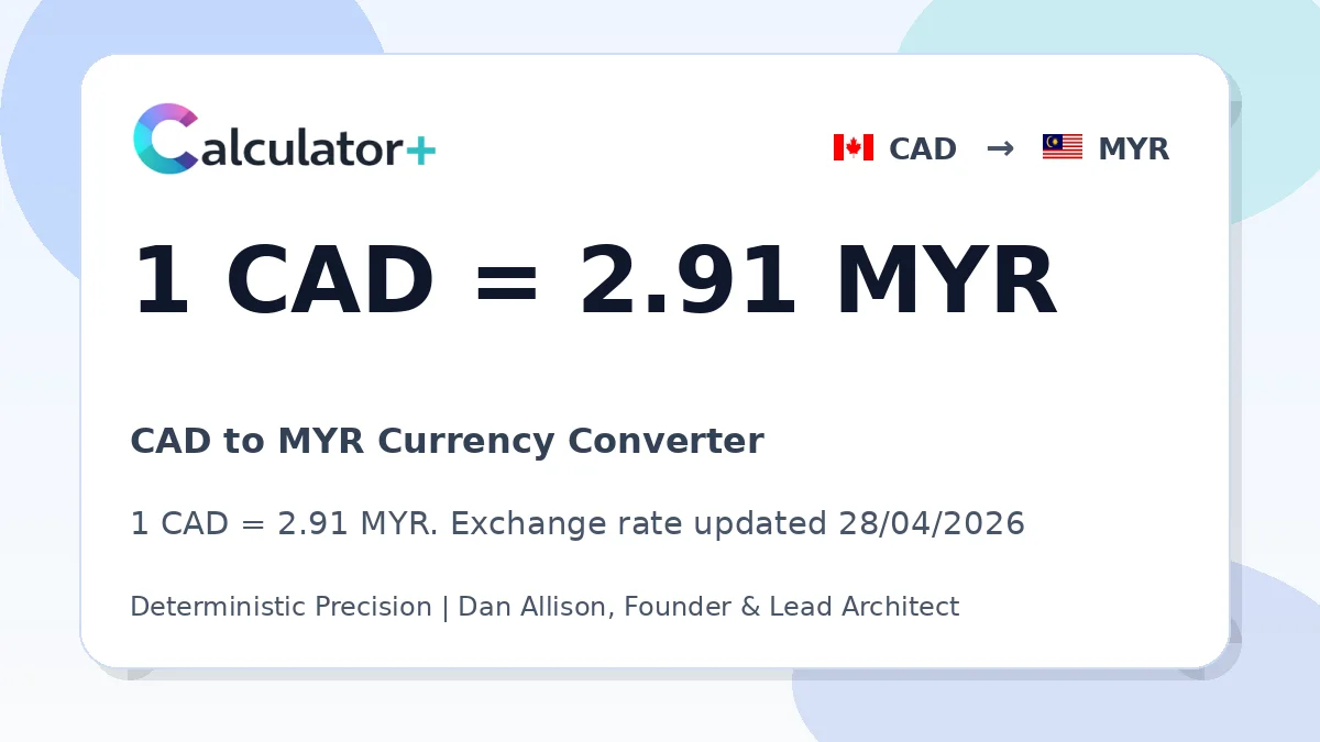 CAD to MYR exchange rate card showing 1 CAD = 2.91 MYR. Exchange rate updated 28/04/2026.