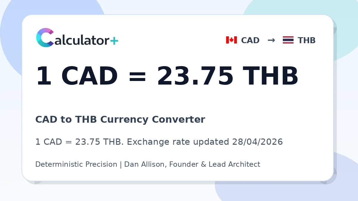 CAD to THB exchange rate card showing 1 CAD = 23.75 THB. Exchange rate updated 28/04/2026.