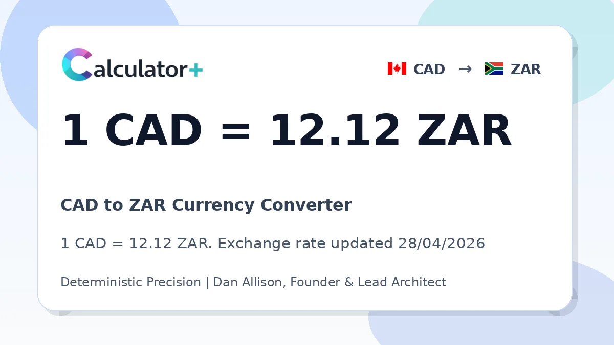 CAD to ZAR exchange rate card showing 1 CAD = 12.12 ZAR. Exchange rate updated 28/04/2026.