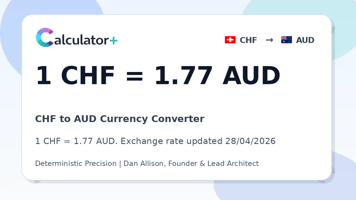 CHF to AUD exchange rate card showing 1 CHF = 1.77 AUD. Exchange rate updated 28/04/2026.