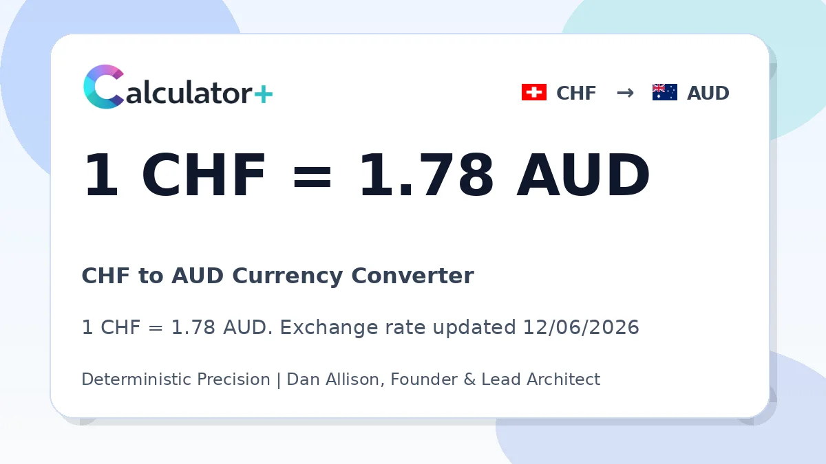 CHF to AUD exchange rate card showing 1 CHF = 1.78 AUD. Exchange rate updated 12/06/2026.