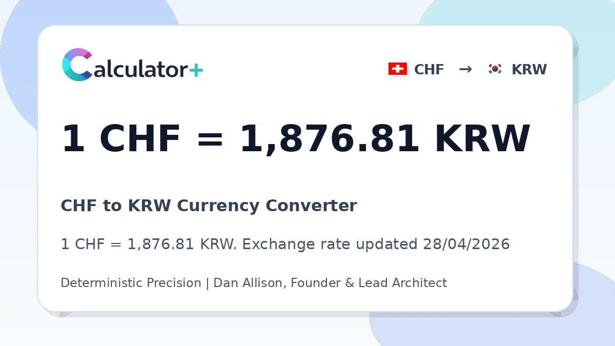 CHF to KRW exchange rate card showing 1 CHF = 1,876.81 KRW. Exchange rate updated 28/04/2026.