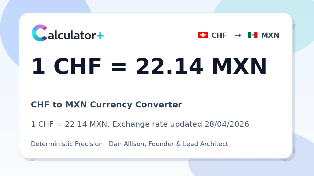 CHF to MXN exchange rate card showing 1 CHF = 22.14 MXN. Exchange rate updated 28/04/2026.