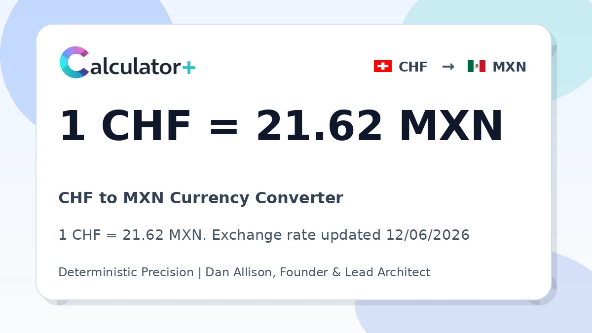 CHF to MXN exchange rate card showing 1 CHF = 21.62 MXN. Exchange rate updated 12/06/2026.