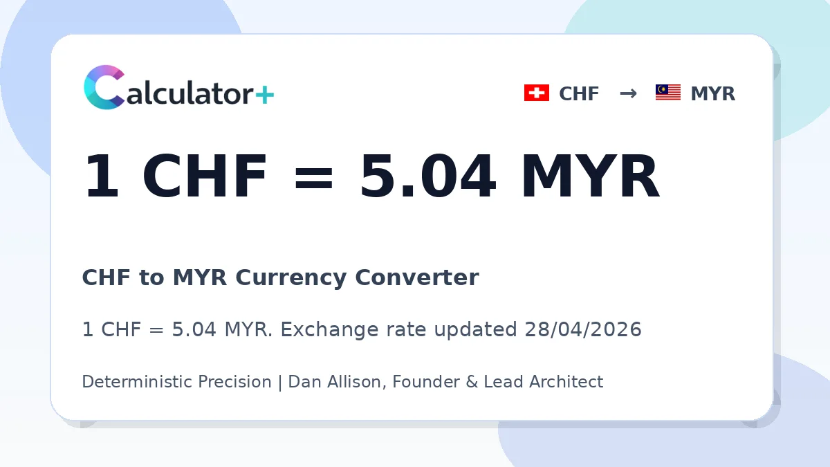 CHF to MYR exchange rate card showing 1 CHF = 5.04 MYR. Exchange rate updated 28/04/2026.