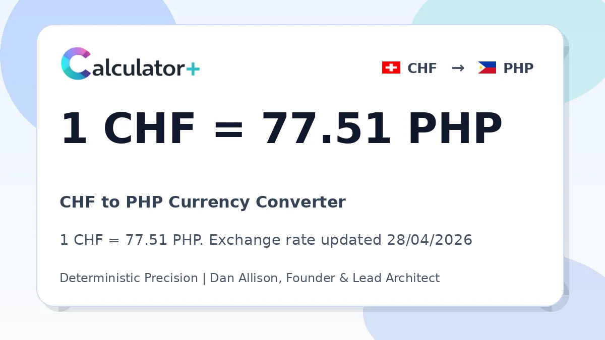 CHF to PHP exchange rate card showing 1 CHF = 77.51 PHP. Exchange rate updated 28/04/2026.
