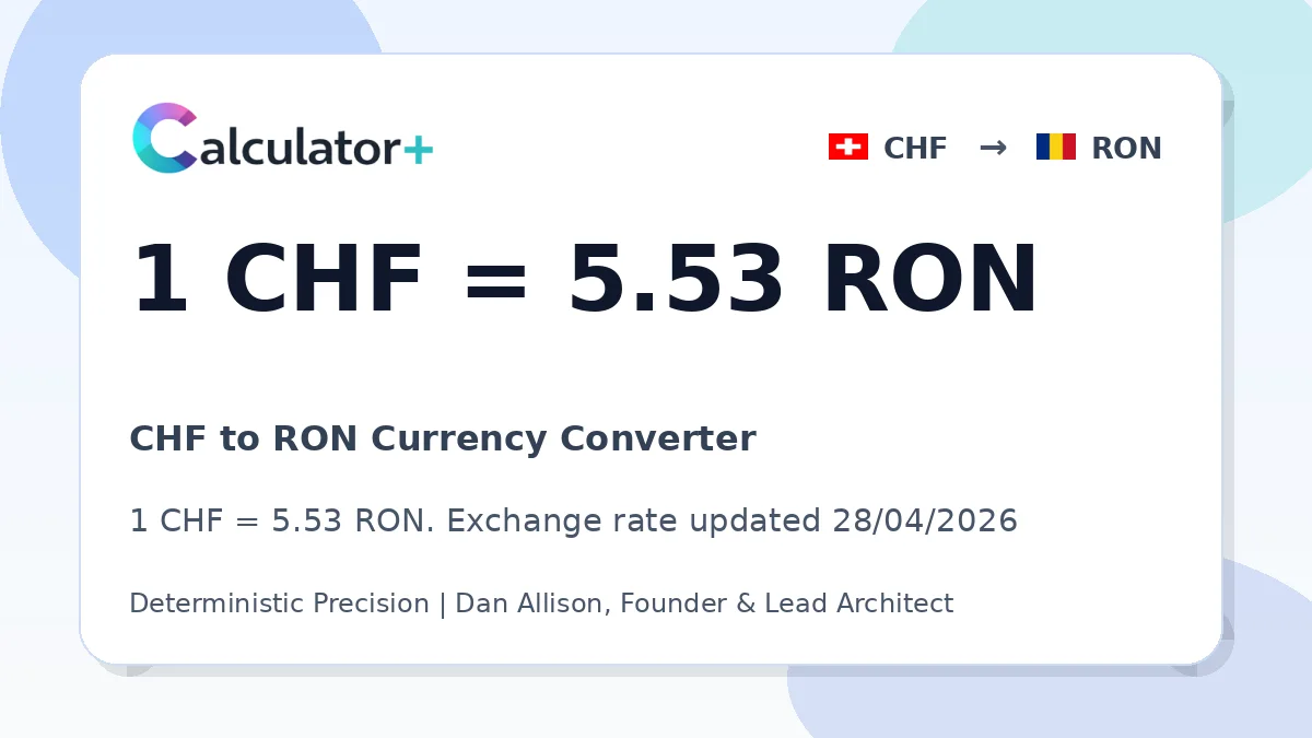 CHF to RON exchange rate card showing 1 CHF = 5.53 RON. Exchange rate updated 28/04/2026.