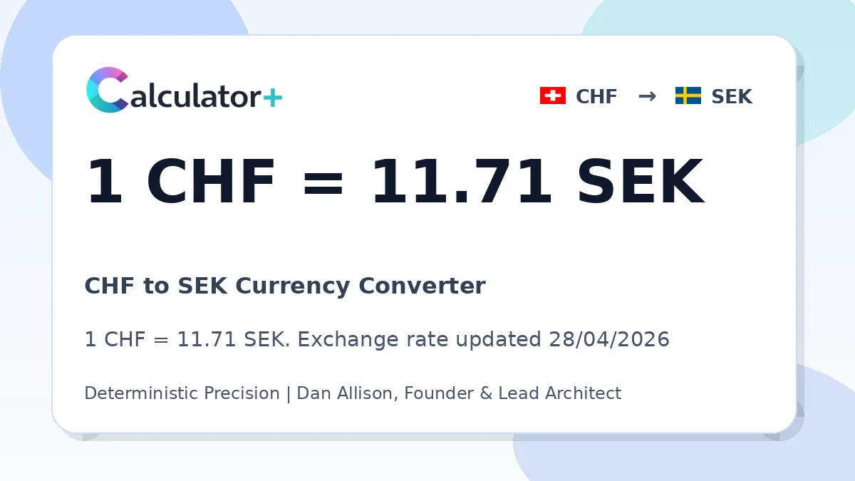 CHF to SEK exchange rate card showing 1 CHF = 11.71 SEK. Exchange rate updated 28/04/2026.