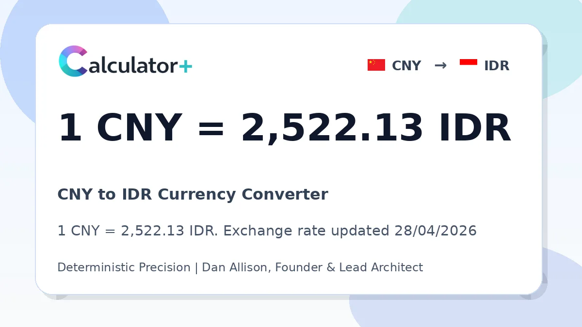 CNY to IDR exchange rate card showing 1 CNY = 2,522.13 IDR. Exchange rate updated 28/04/2026.