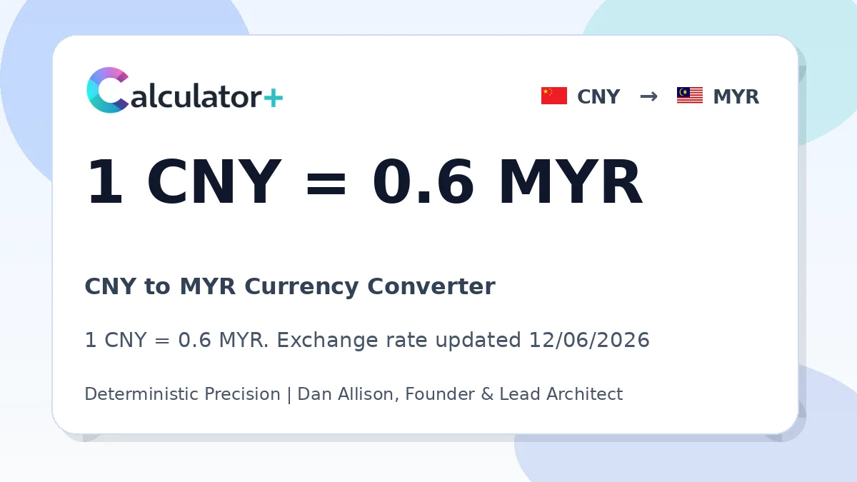 CNY to MYR exchange rate card showing 1 CNY = 0.6 MYR. Exchange rate updated 12/06/2026.