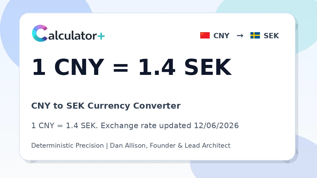 CNY to SEK exchange rate card showing 1 CNY = 1.4 SEK. Exchange rate updated 12/06/2026.
