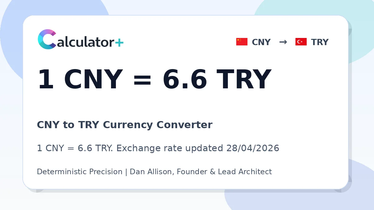 CNY to TRY exchange rate card showing 1 CNY = 6.6 TRY. Exchange rate updated 28/04/2026.