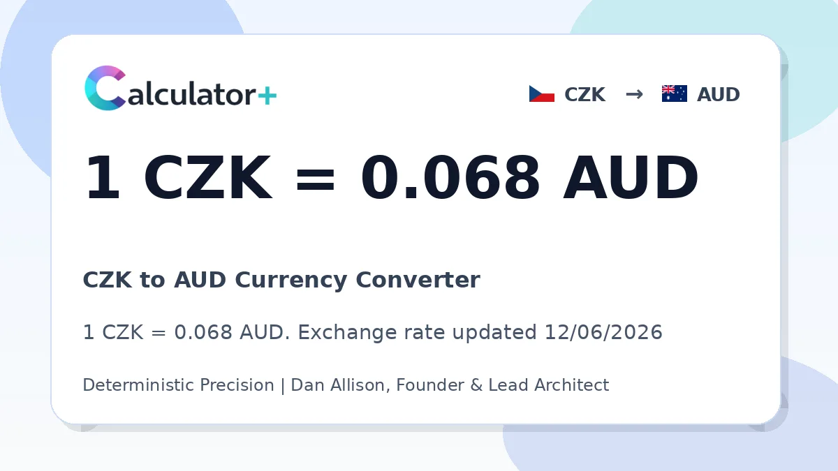 CZK to AUD exchange rate card showing 1 CZK = 0.068 AUD. Exchange rate updated 12/06/2026.
