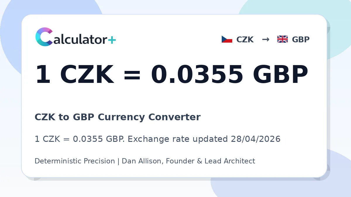 CZK to GBP exchange rate card showing 1 CZK = 0.0355 GBP. Exchange rate updated 28/04/2026.