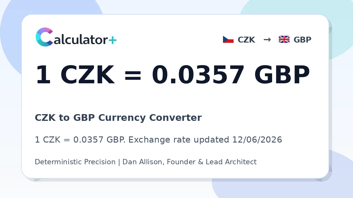 CZK to GBP exchange rate card showing 1 CZK = 0.0357 GBP. Exchange rate updated 12/06/2026.
