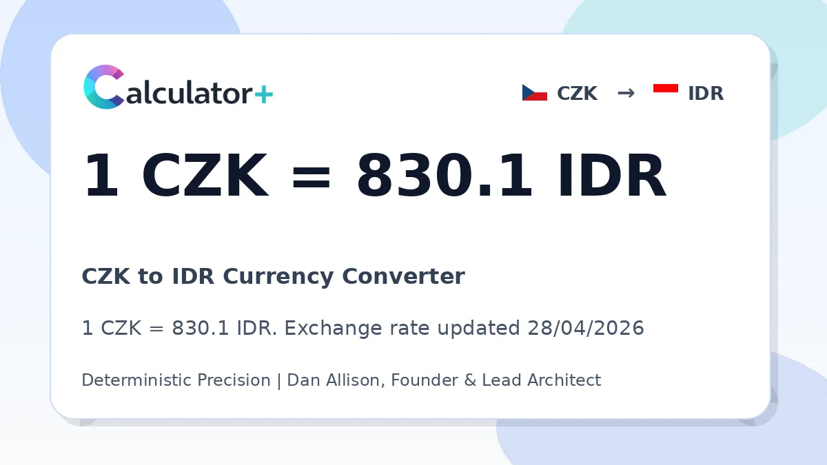CZK to IDR exchange rate card showing 1 CZK = 830.1 IDR. Exchange rate updated 28/04/2026.