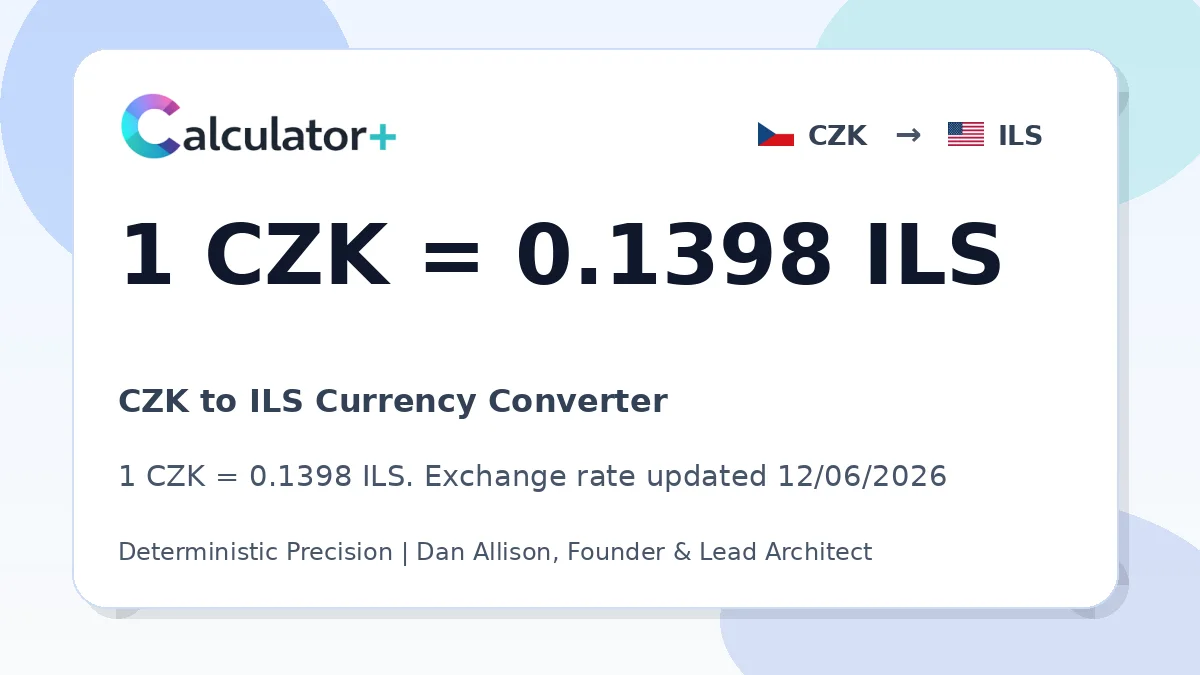 CZK to ILS exchange rate card showing 1 CZK = 0.1398 ILS. Exchange rate updated 12/06/2026.
