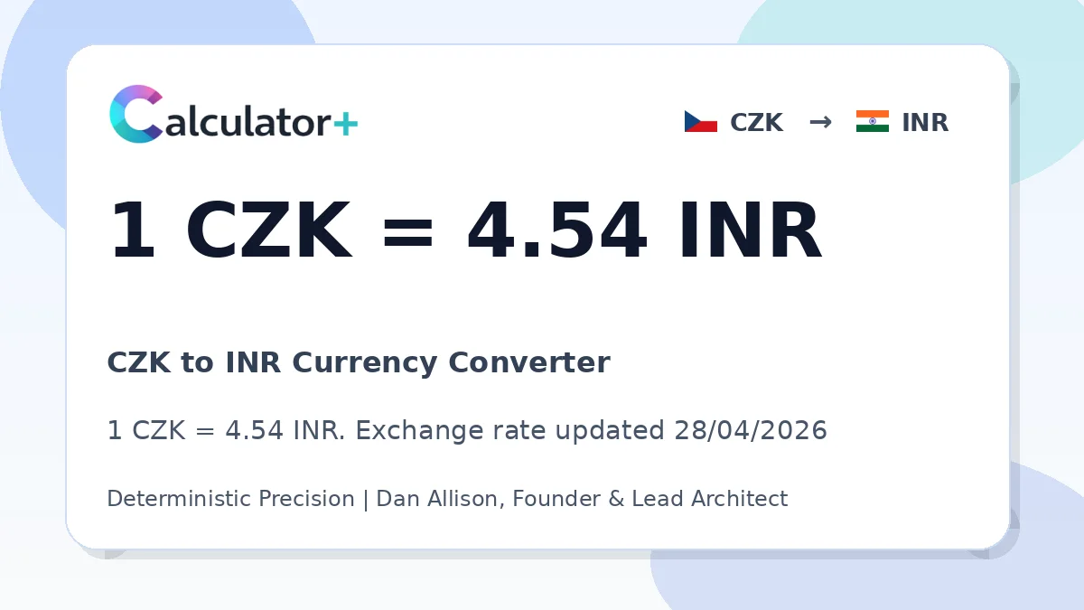 CZK to INR exchange rate card showing 1 CZK = 4.54 INR. Exchange rate updated 28/04/2026.