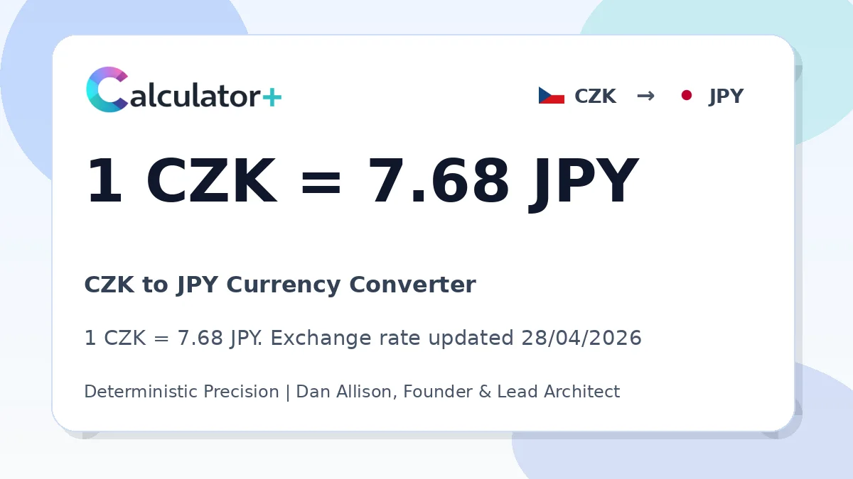 CZK to JPY exchange rate card showing 1 CZK = 7.68 JPY. Exchange rate updated 28/04/2026.
