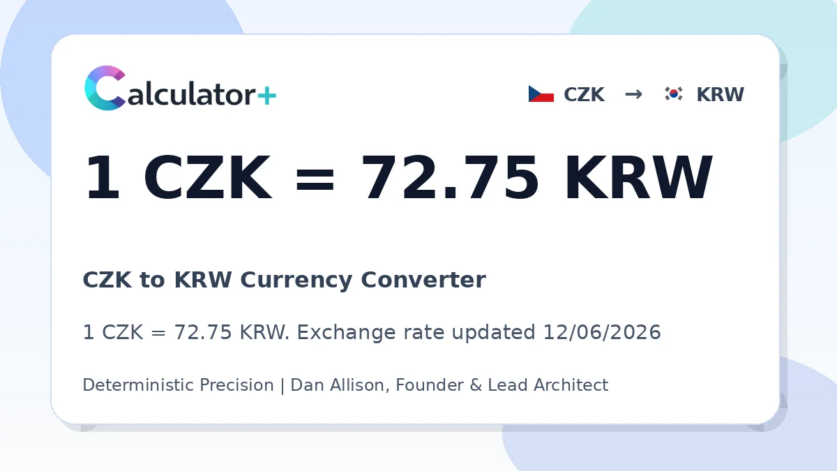 CZK to KRW exchange rate card showing 1 CZK = 72.75 KRW. Exchange rate updated 12/06/2026.