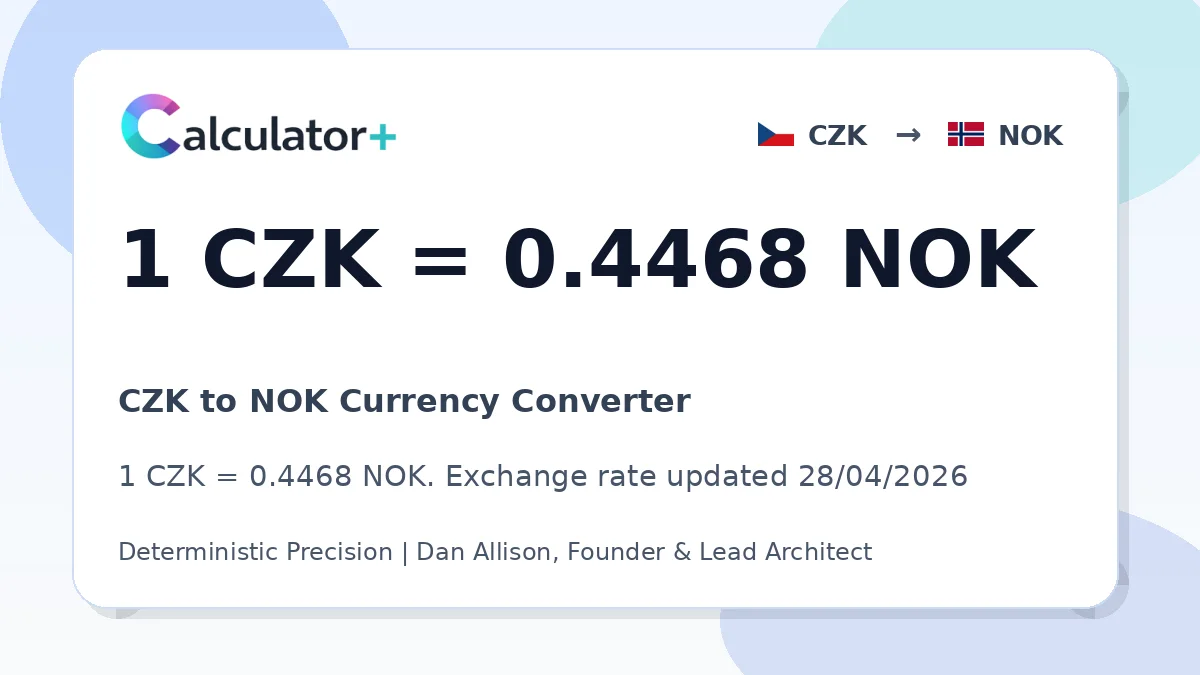 CZK to NOK exchange rate card showing 1 CZK = 0.4468 NOK. Exchange rate updated 28/04/2026.
