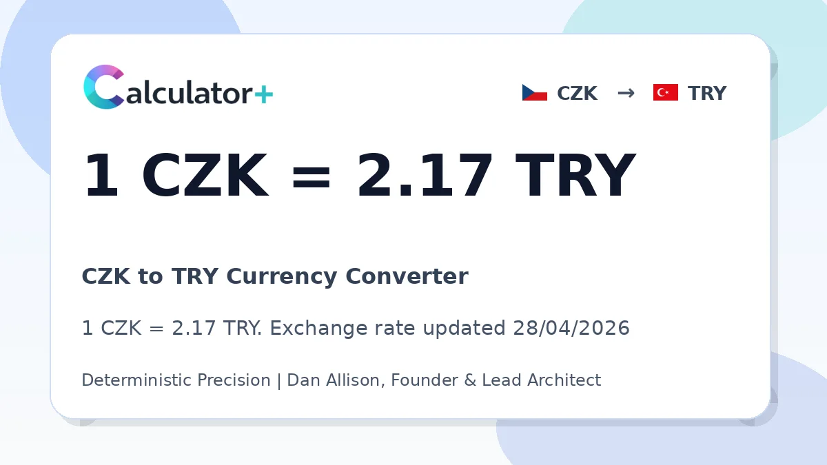CZK to TRY exchange rate card showing 1 CZK = 2.17 TRY. Exchange rate updated 28/04/2026.