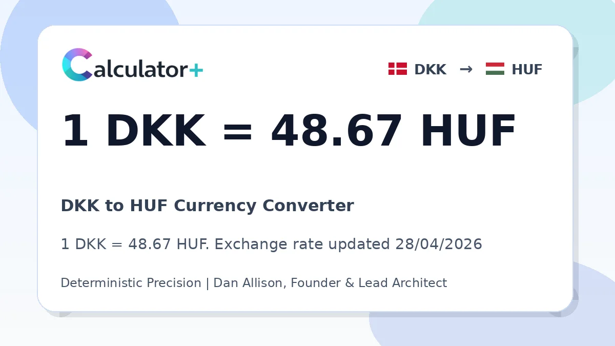 DKK to HUF exchange rate card showing 1 DKK = 48.67 HUF. Exchange rate updated 28/04/2026.