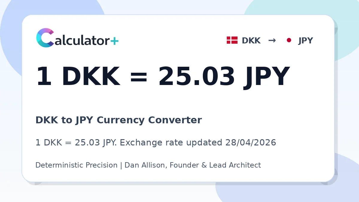 DKK to JPY exchange rate card showing 1 DKK = 25.03 JPY. Exchange rate updated 28/04/2026.