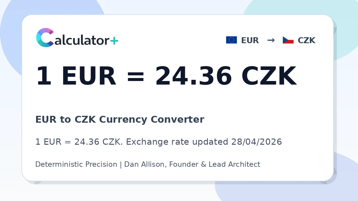 EUR to CZK exchange rate card showing 1 EUR = 24.36 CZK. Exchange rate updated 28/04/2026.